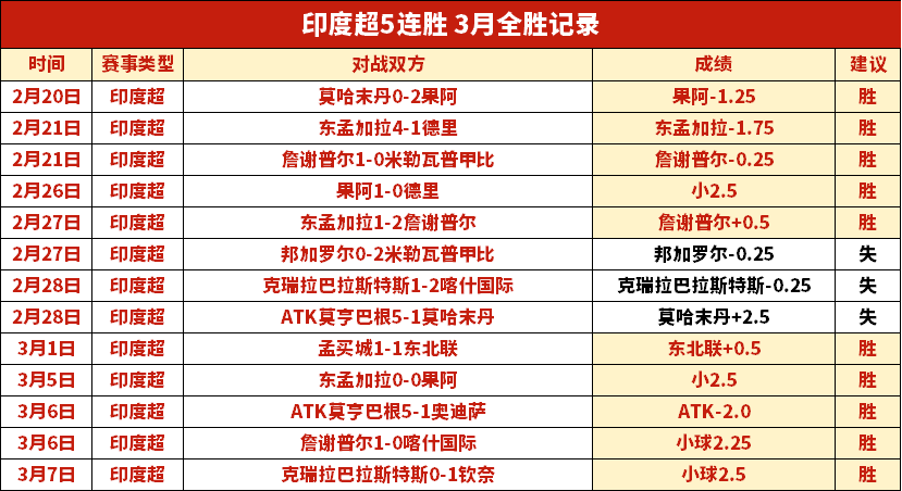 中冠战报,广州安华队,誓师增城,乐鱼体育,乐鱼体育app,乐鱼体育官网,乐鱼体育下载,乐鱼体育在线,乐鱼体育入口