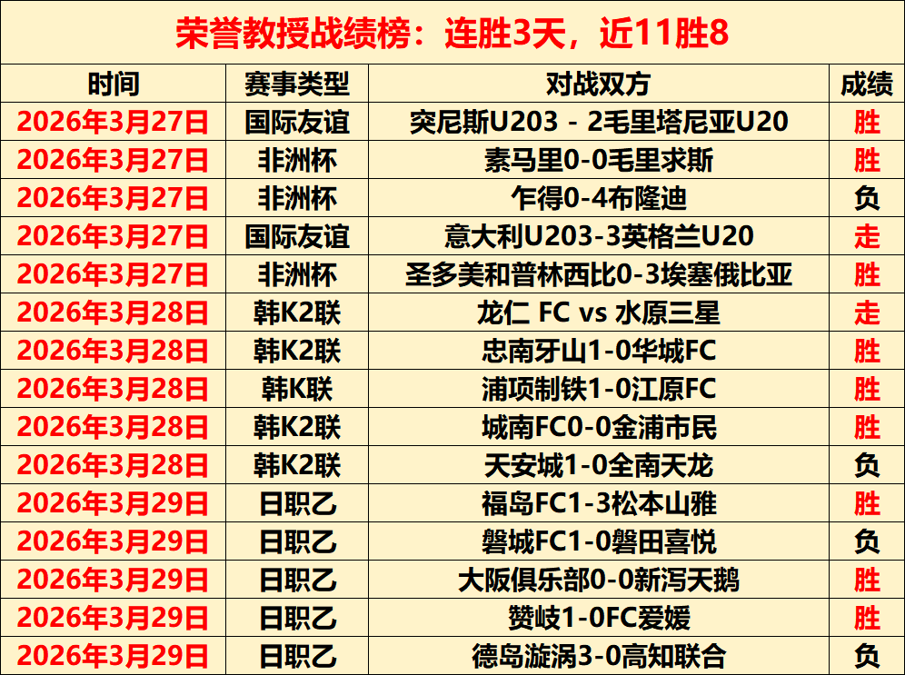 今日湖人双,响战报,专家质合分,乐鱼体育,乐鱼体育app,乐鱼体育官网,乐鱼体育下载,乐鱼体育在线,乐鱼体育入口