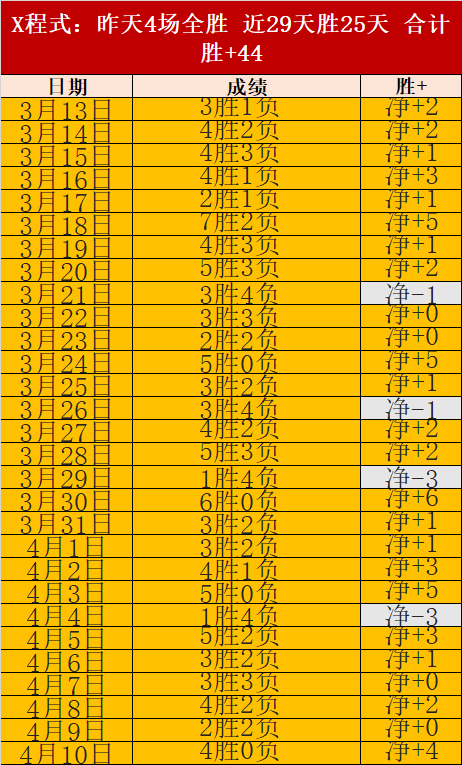 大乐透期号,专家推荐,质合分析精,乐鱼体育,乐鱼体育app,乐鱼体育官网,乐鱼体育下载,乐鱼体育在线,乐鱼体育入口