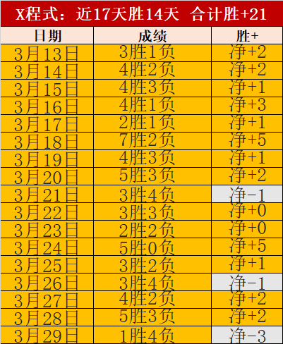大乐透期号,专家推荐,质合分析前,乐鱼体育,乐鱼体育app,乐鱼体育官网,乐鱼体育下载,乐鱼体育在线,乐鱼体育入口