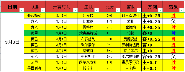 大乐透期号,专家质合分,班菲尔德客,乐鱼体育,乐鱼体育app,乐鱼体育官网,乐鱼体育下载,乐鱼体育在线,乐鱼体育入口