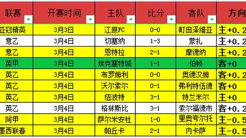 大乐透期号专家质合分析：班菲尔德客场走势预测