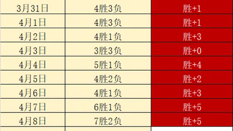 2026110期 排列三110期鱼儿推荐分析 精选独胆预测