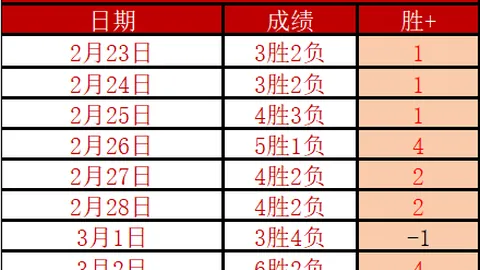 巴萨寻求与克里斯滕森续约 一年期合同降薪方案